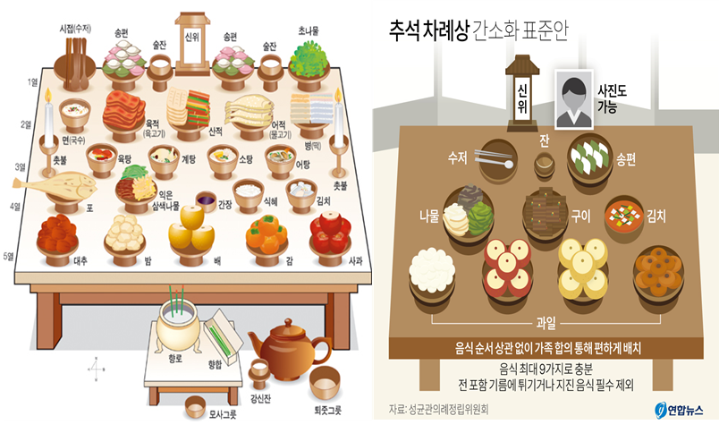 Chuseok Culture is Changing!