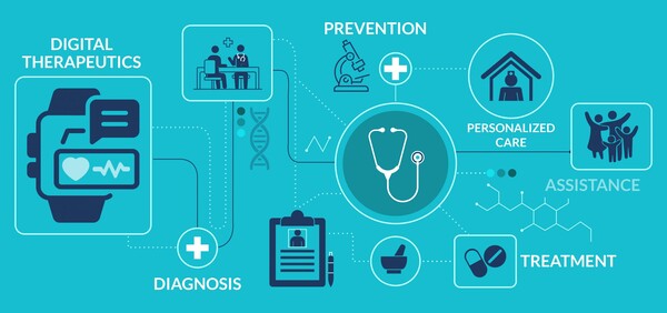 Meta Health Technology Future of Healthcare Innovation : The New World of Meta Health